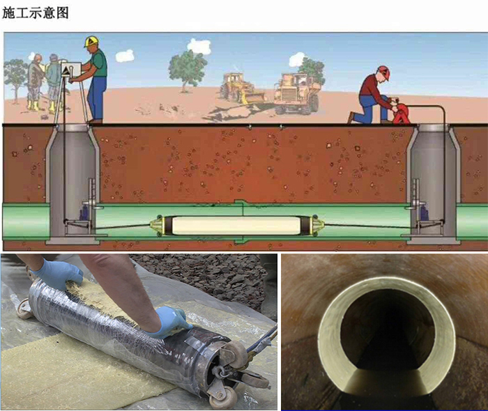 小板镇管道局部点状修复